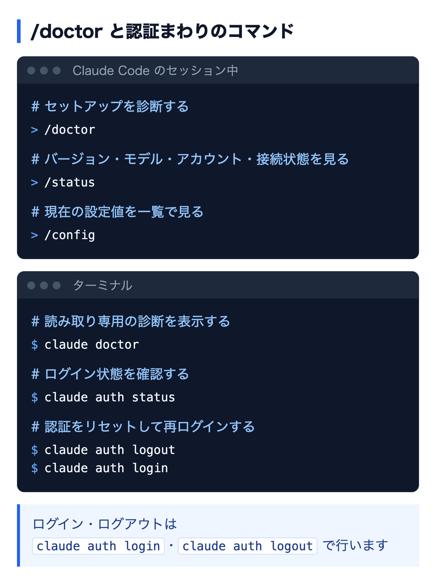 Claude Codeの/doctor・/status・/configと、claude auth status・claude auth login・claude auth logoutなどのコマンド