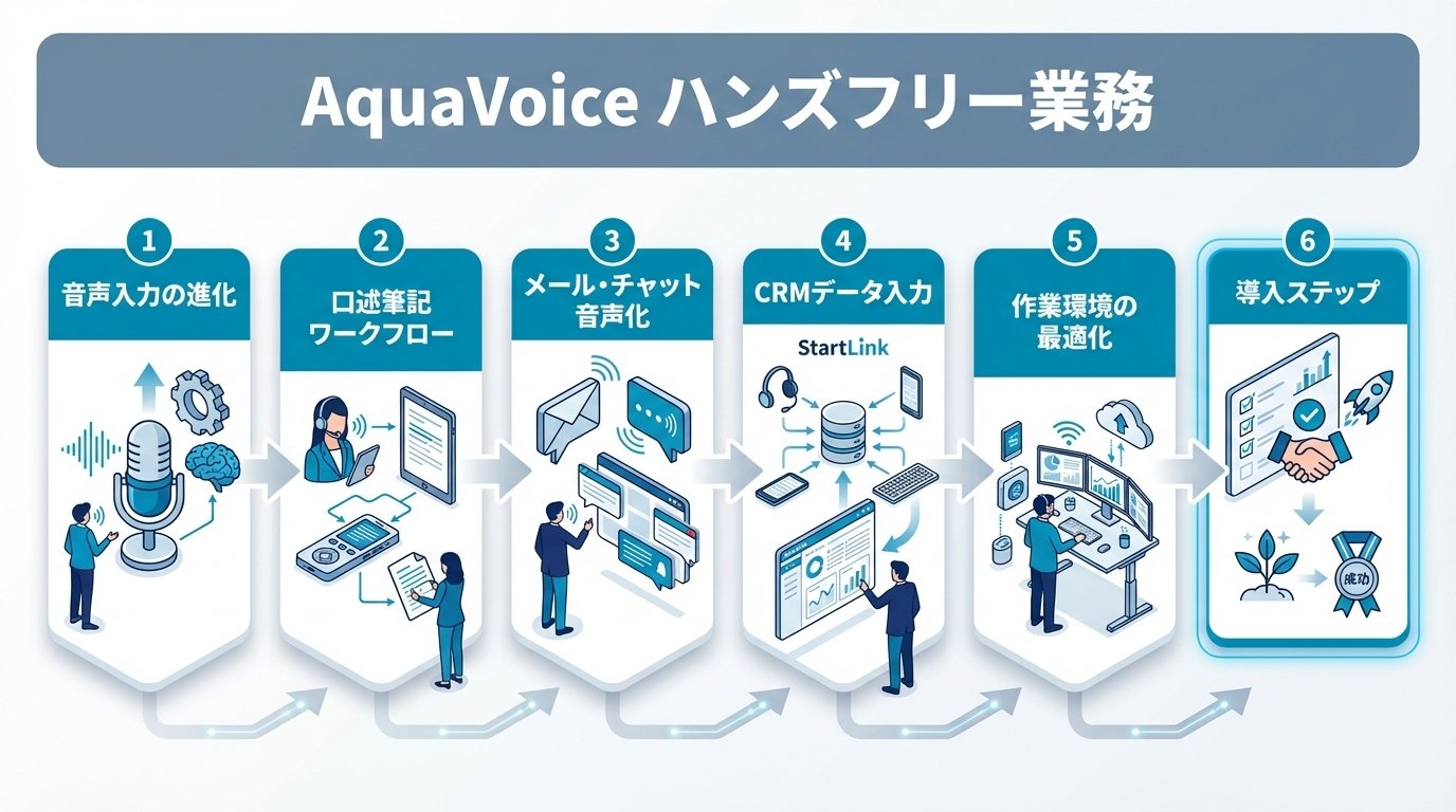 AquaVoiceでハンズフリー仕事術｜音声だけで文章作成・メール・CRM入力を完結させる方法