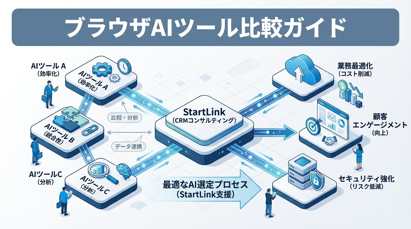 主要ブラウザAIツール徹底比較｜Claude拡張・ChatGPT・Gemini・Edge Copilotの強み・弱み・選び方