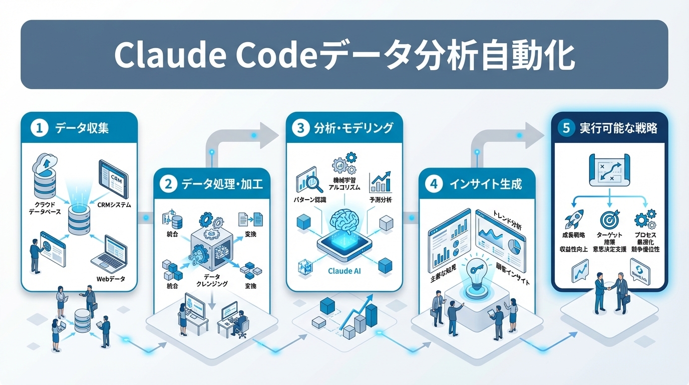 Claude Codeでデータ分析を自動化する｜CSV・JSON・APIデータの一気通貫ワークフロー