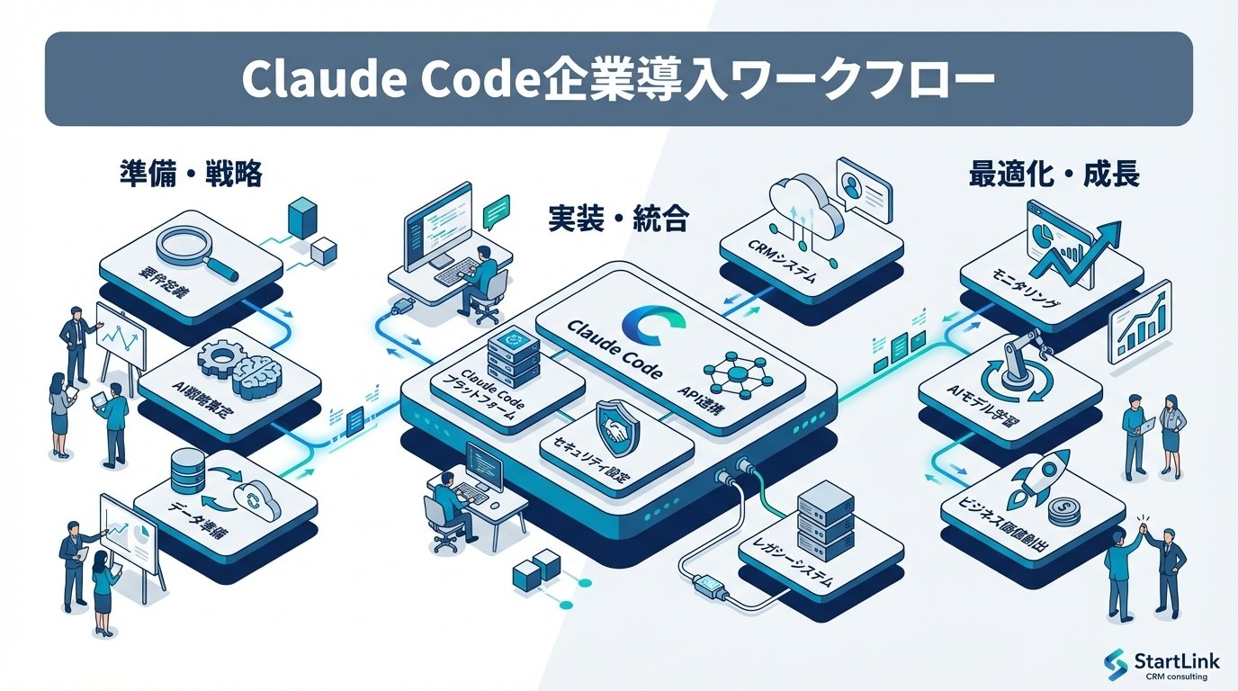 Claude Codeの企業導入ガイド｜権限管理・CI/CD連携・セキュリティポリシーの設計