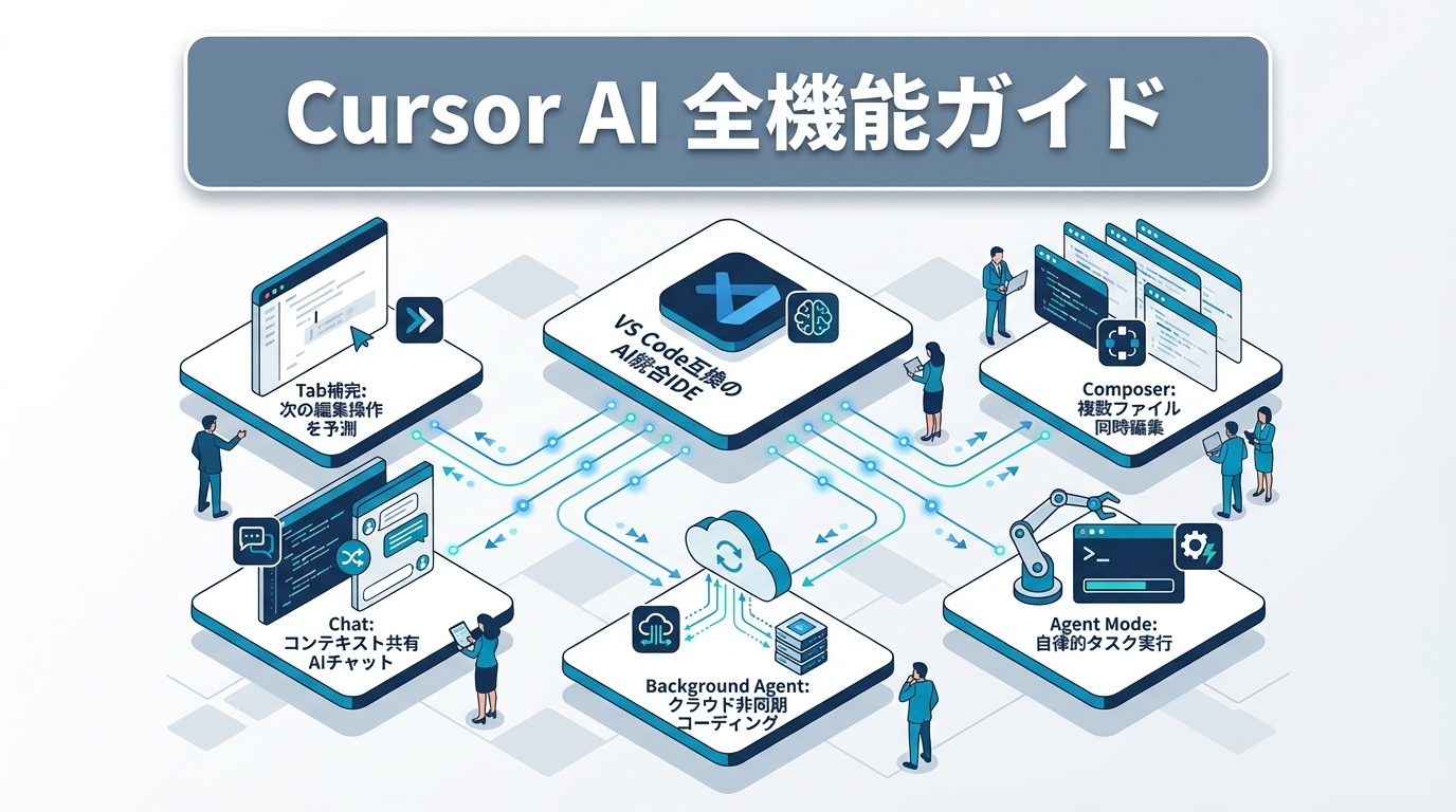 Cursor AIとは？開発生産性を変えるAI統合IDEの全機能と実践活用ガイド