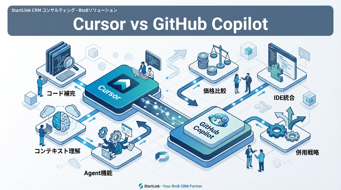 CursorとGitHub Copilotの違いを徹底比較｜開発スタイル別の最適選択と併用戦略