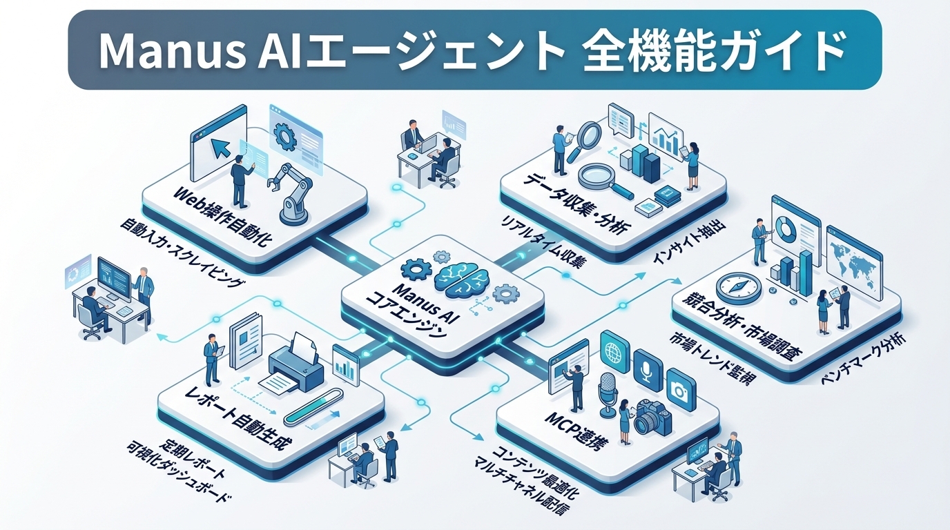Manus AIエージェント完全ガイド｜Web操作・データ収集・レポート生成を自動化する汎用AIの全貌