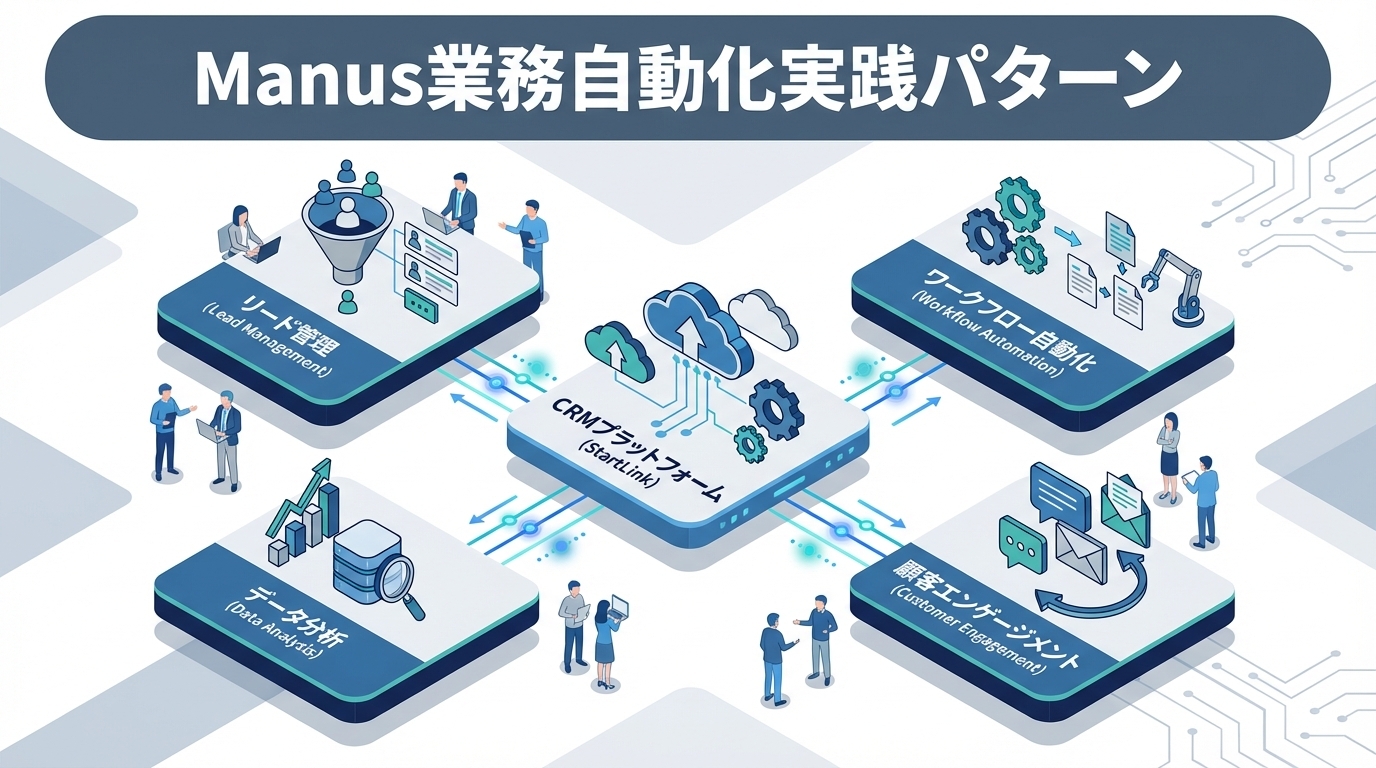 Manusによる業務自動化の実践パターン｜競合分析・リサーチ・レポート生成をAIエージェントに任せる方法