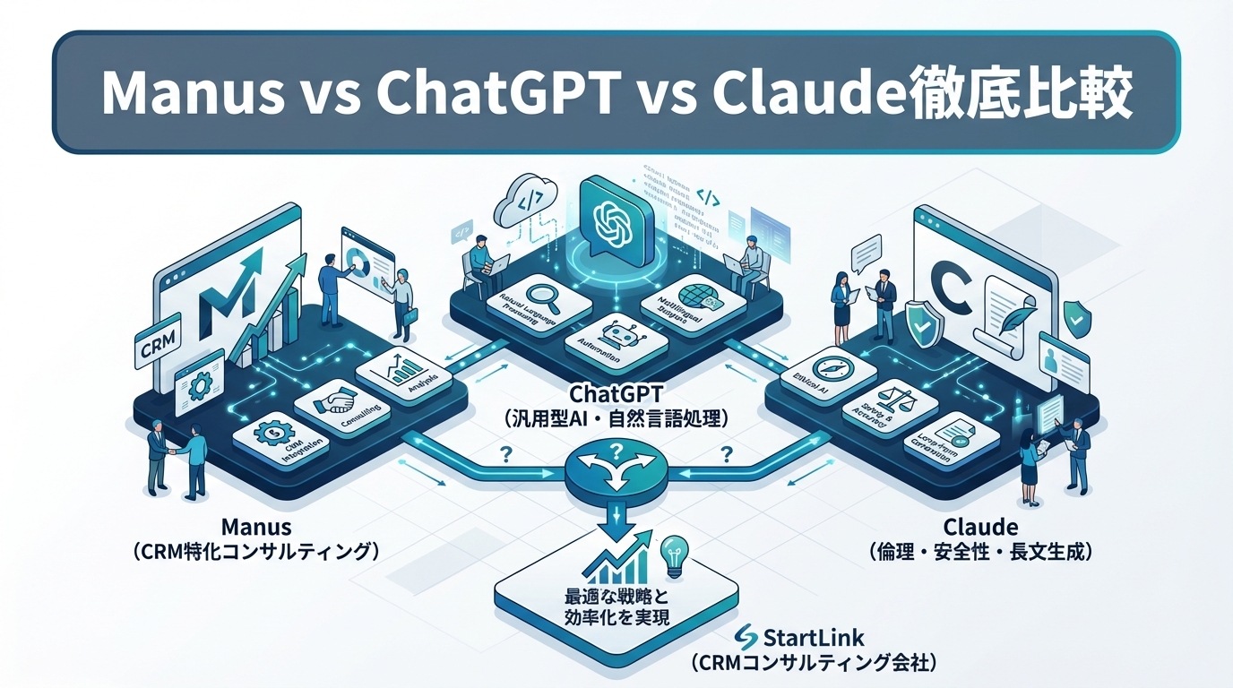 Manus vs ChatGPT vs Claude｜対話型AIと実行型AIエージェントの本質的な違いとタスク別選定フレームワーク
