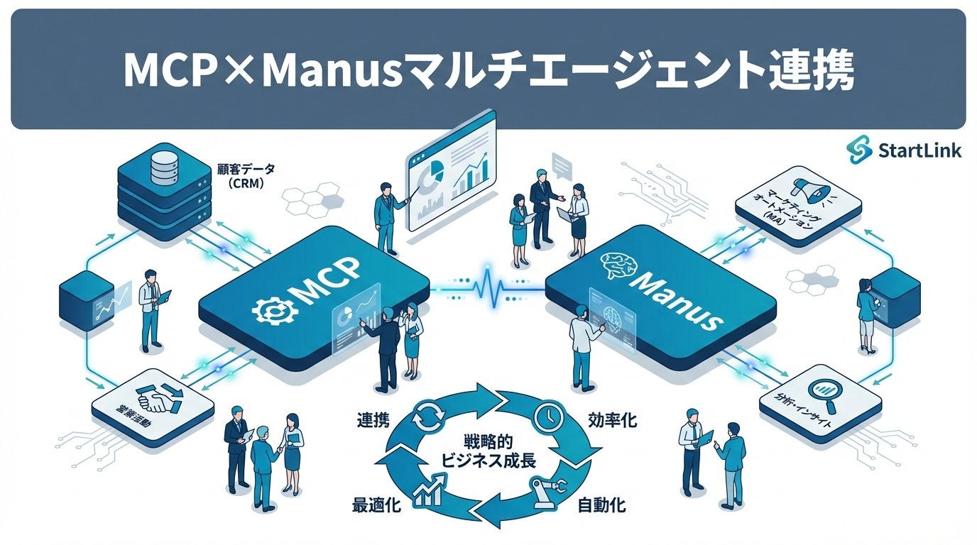 Manus × MCPでマルチエージェントワークフローを構築する｜Web操作自動化からレポート生成までの一気通貫設計