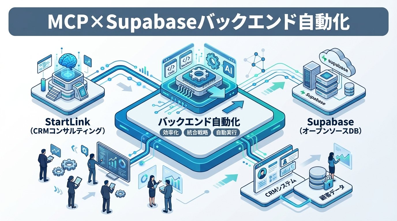 Supabase MCPでバックエンド自動化｜自然言語でDB操作・デプロイを実現する方法