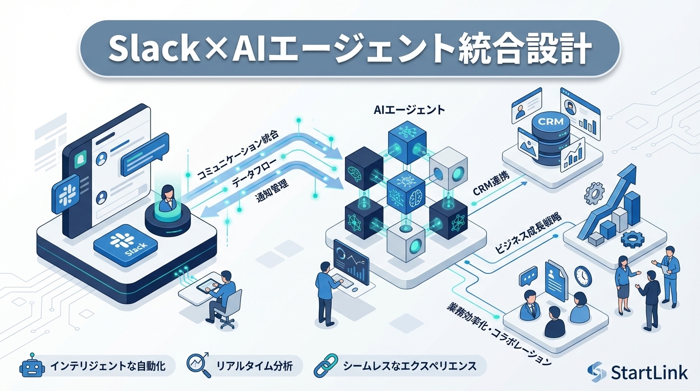 SlackをAIエージェントのハブにする設計術｜Claude・ChatGPT・自社Bot統合の実践ガイド