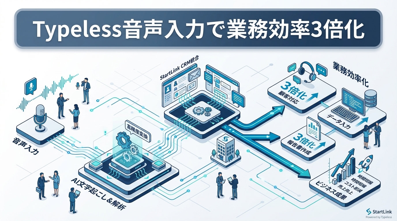 Typeless導入ガイド｜音声入力で業務効率3倍化を実現する方法と専門用語対応・セキュリティ設計