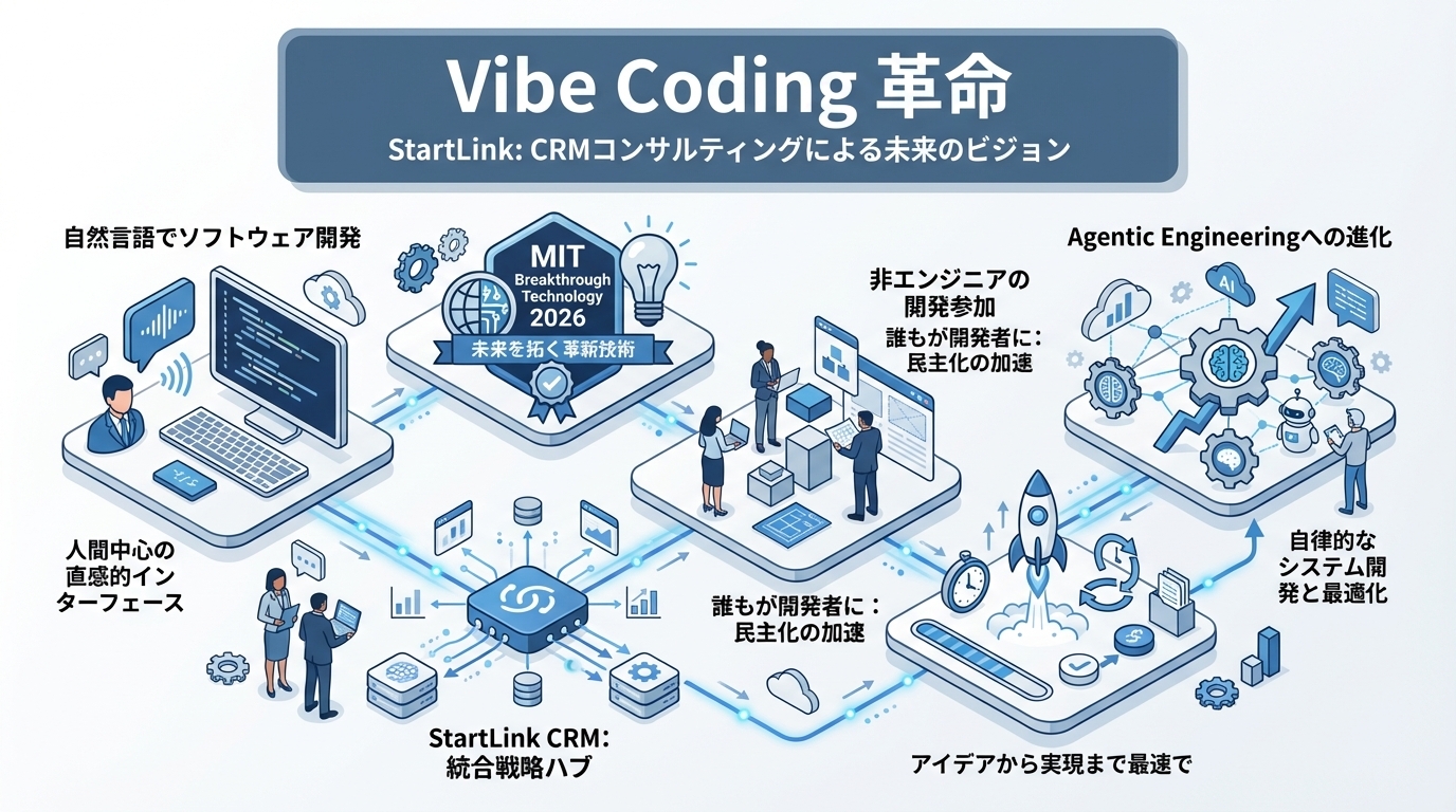 Vibe Coding（バイブコーディング）革命とは？MIT選出の技術が変えるソフトウェア開発の未来