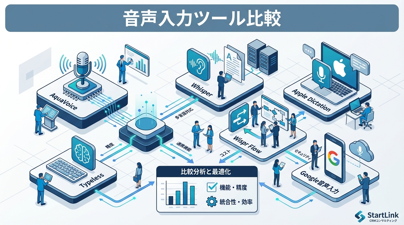 音声入力ツール比較6選｜AquaVoice・Whisper・Typelessの精度・価格・用途別おすすめ【2026年版】
