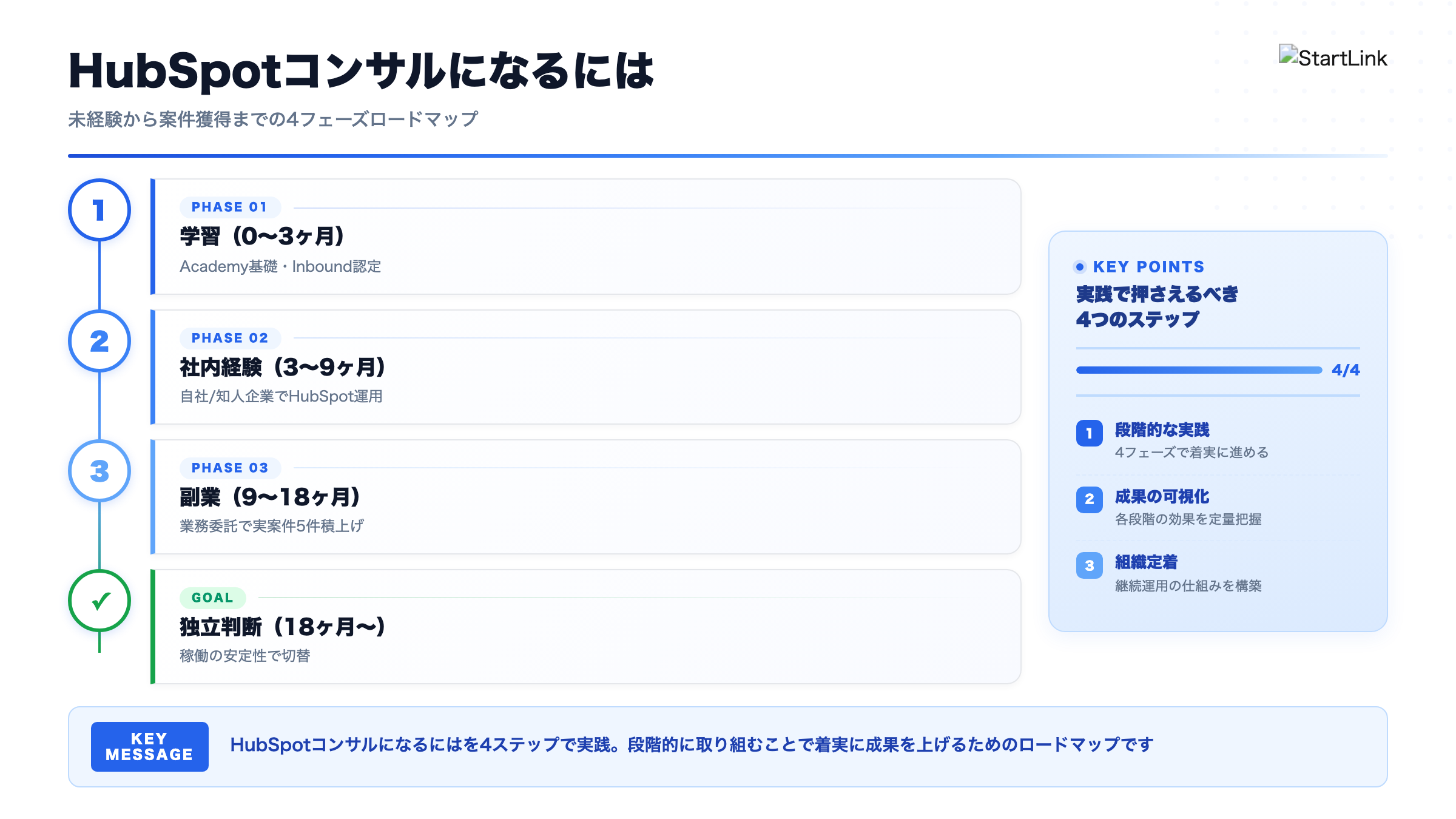HubSpotコンサルになるには｜未経験から案件獲得までのロードマップ