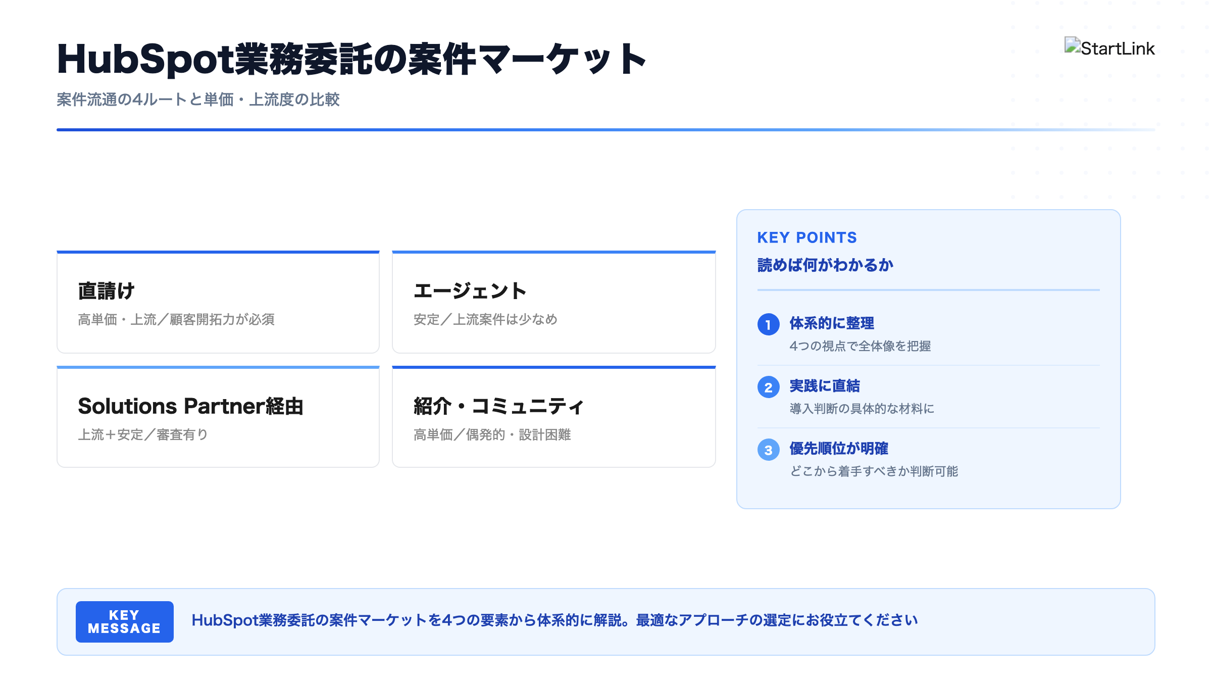 HubSpot業務委託の案件マーケット全体像｜案件の探し方・相場・選び方