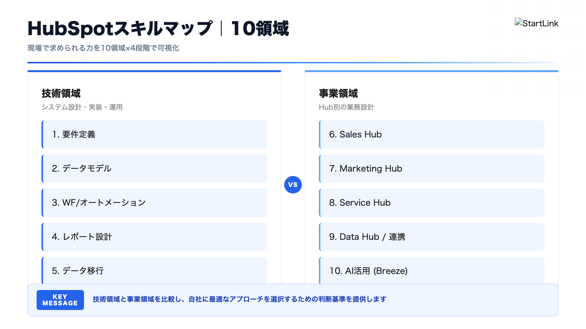 HubSpotスキルマップ｜10領域で見る現場で求められる力