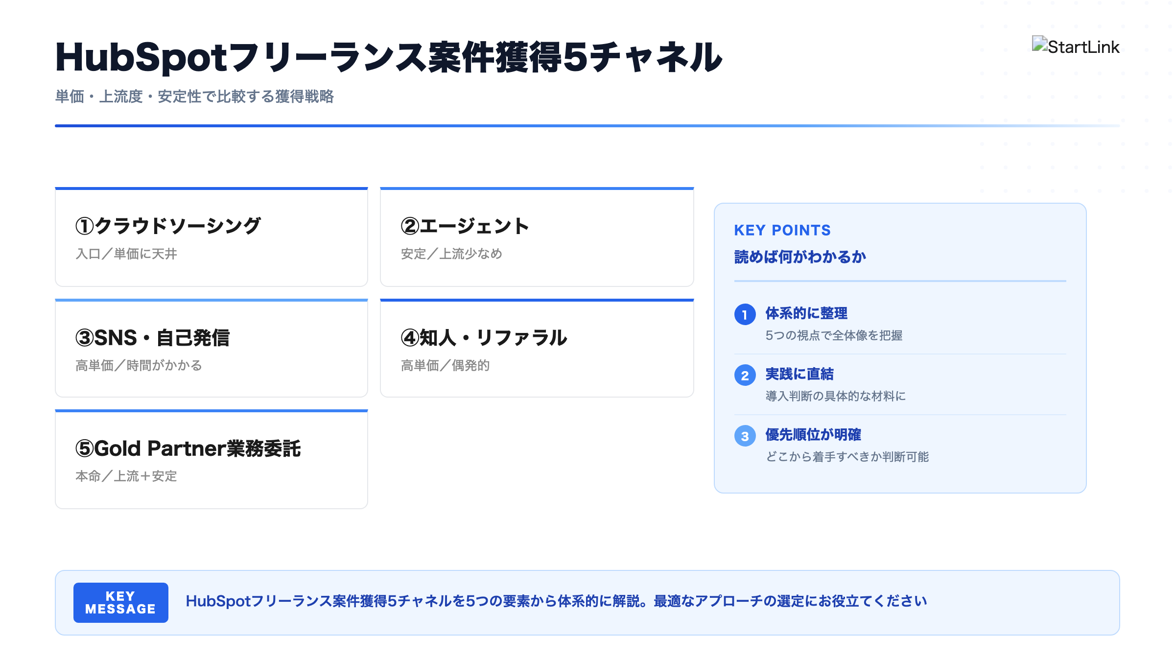 HubSpotフリーランスの案件獲得5チャネル｜単価・上流度・安定性で比較
