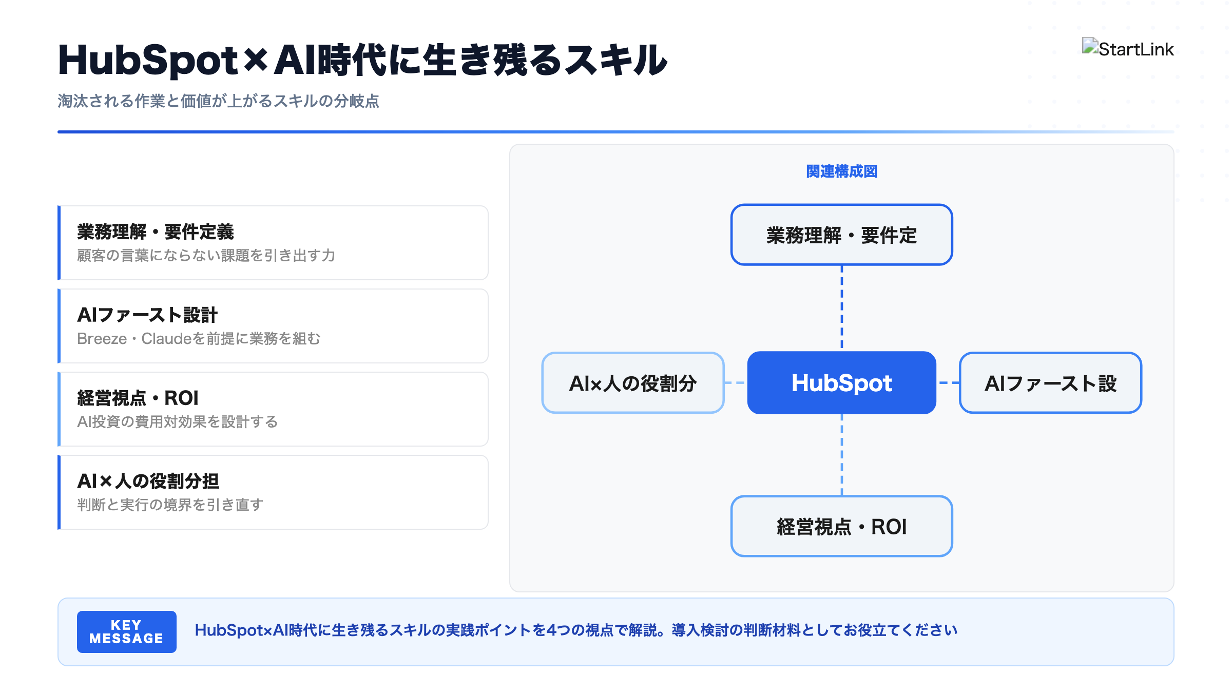 HubSpot×AI時代に生き残るコンサルスキル｜淘汰と価値上昇の分岐点