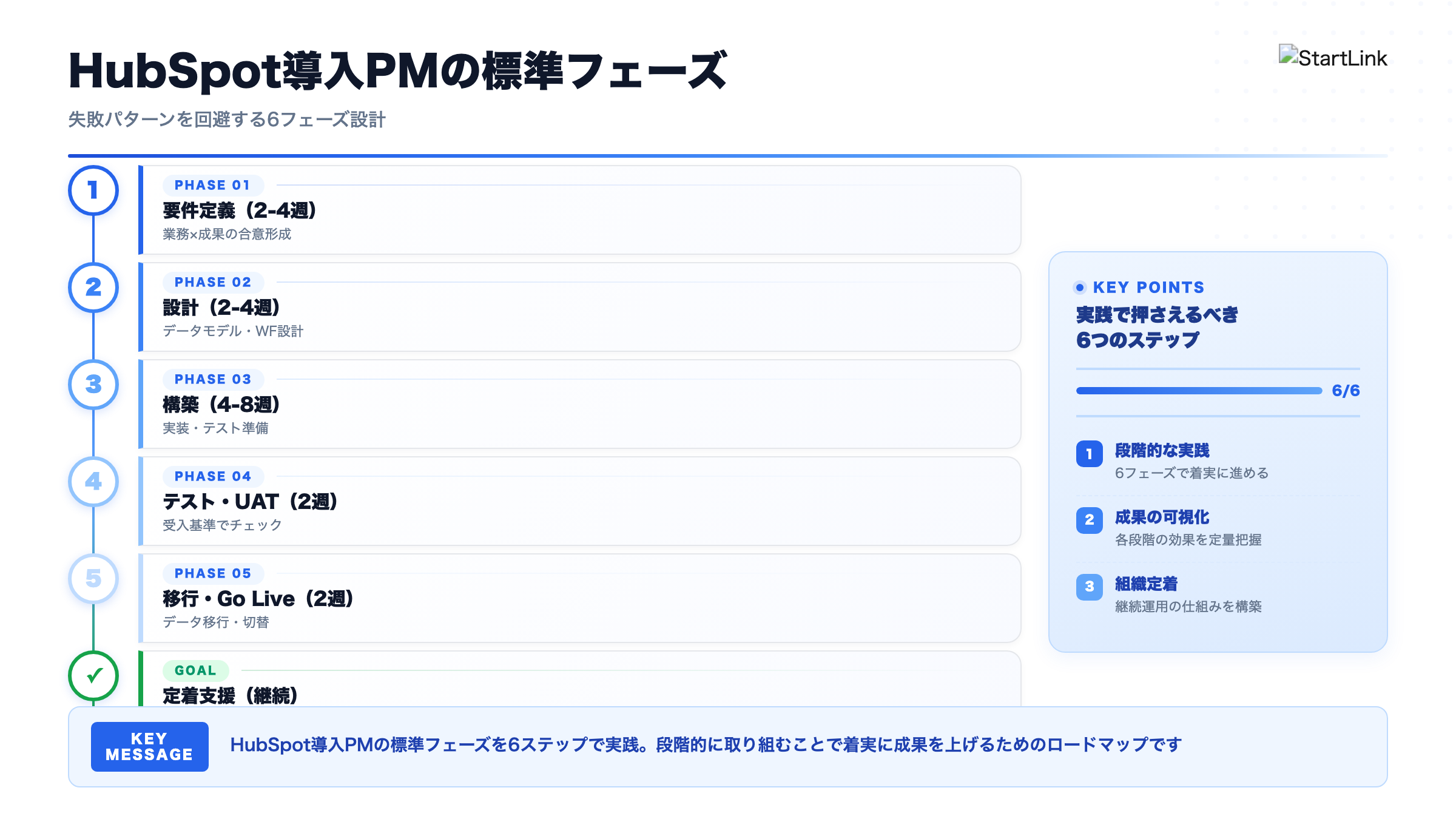 HubSpot導入プロジェクトの進め方｜PM視点の標準フェーズと失敗パターン5つ