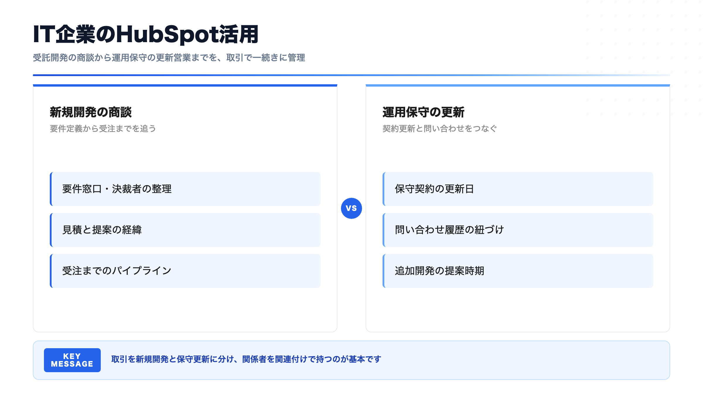 IT企業のHubSpot活用｜受託開発・運用保守の商談から契約更新までを管理