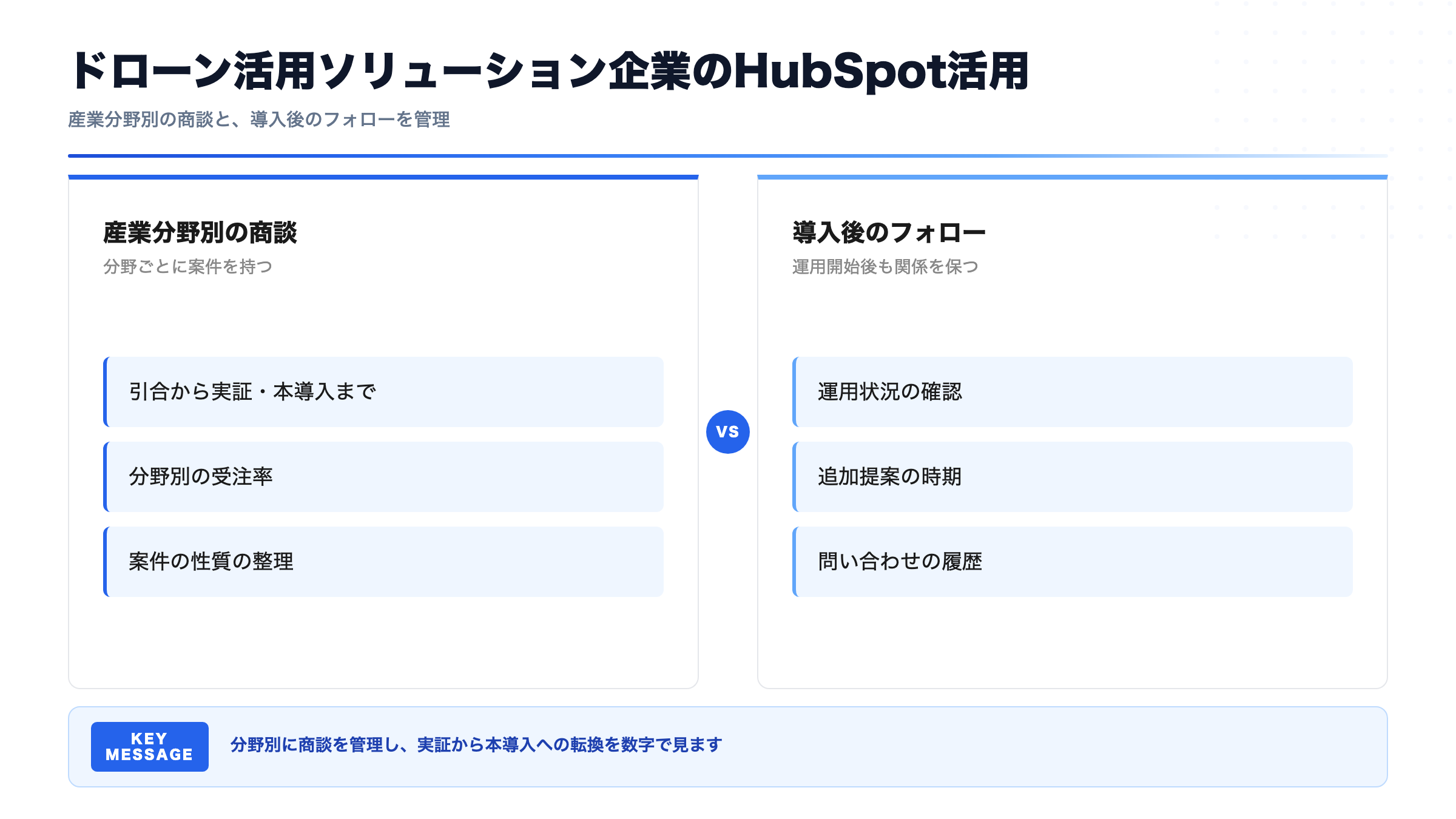 ドローン活用ソリューション企業のHubSpot活用｜産業向け商談と導入後の管理
