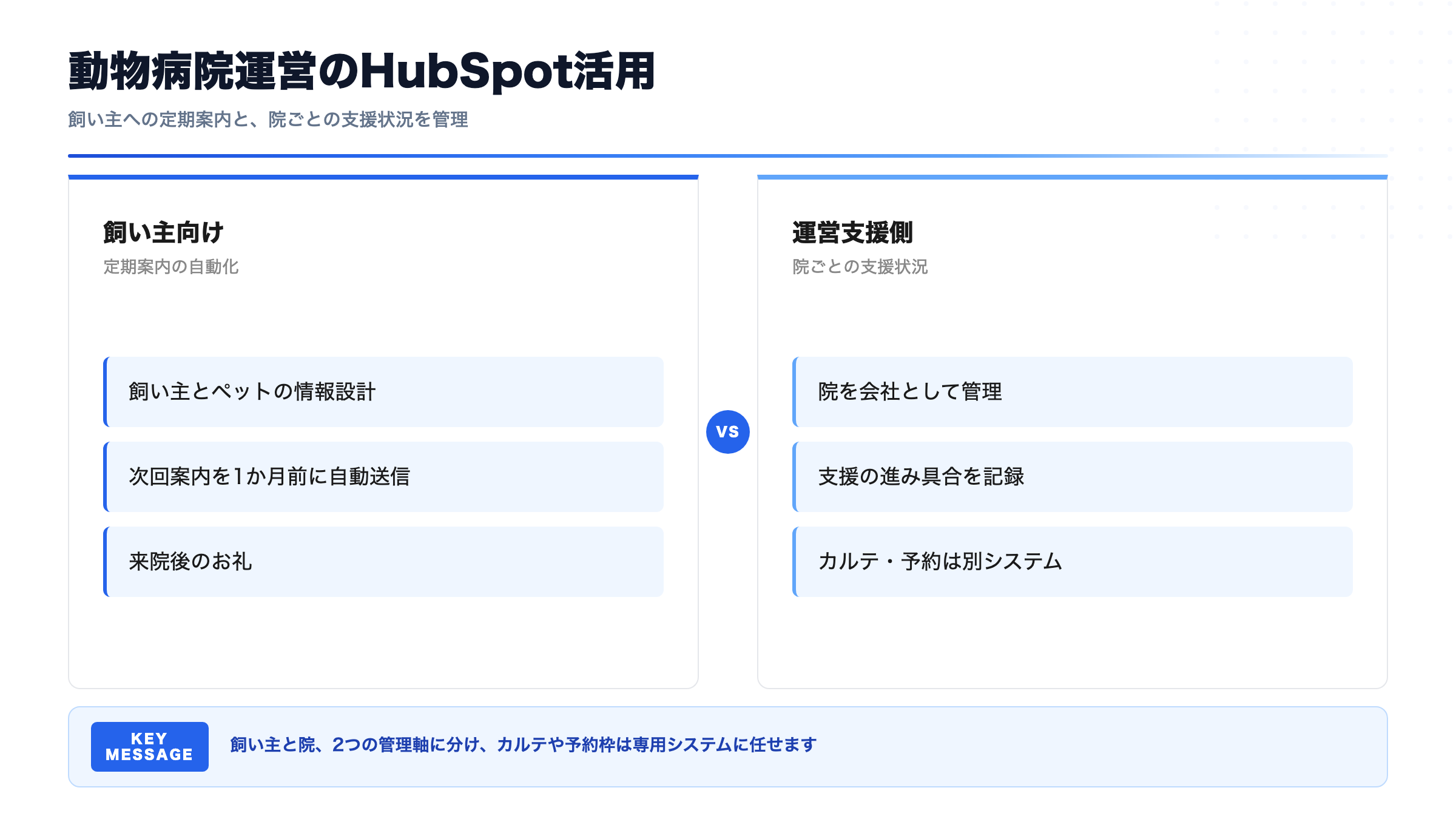 動物病院運営のHubSpot活用｜飼い主への定期案内と院ごとの支援状況を管理する設計