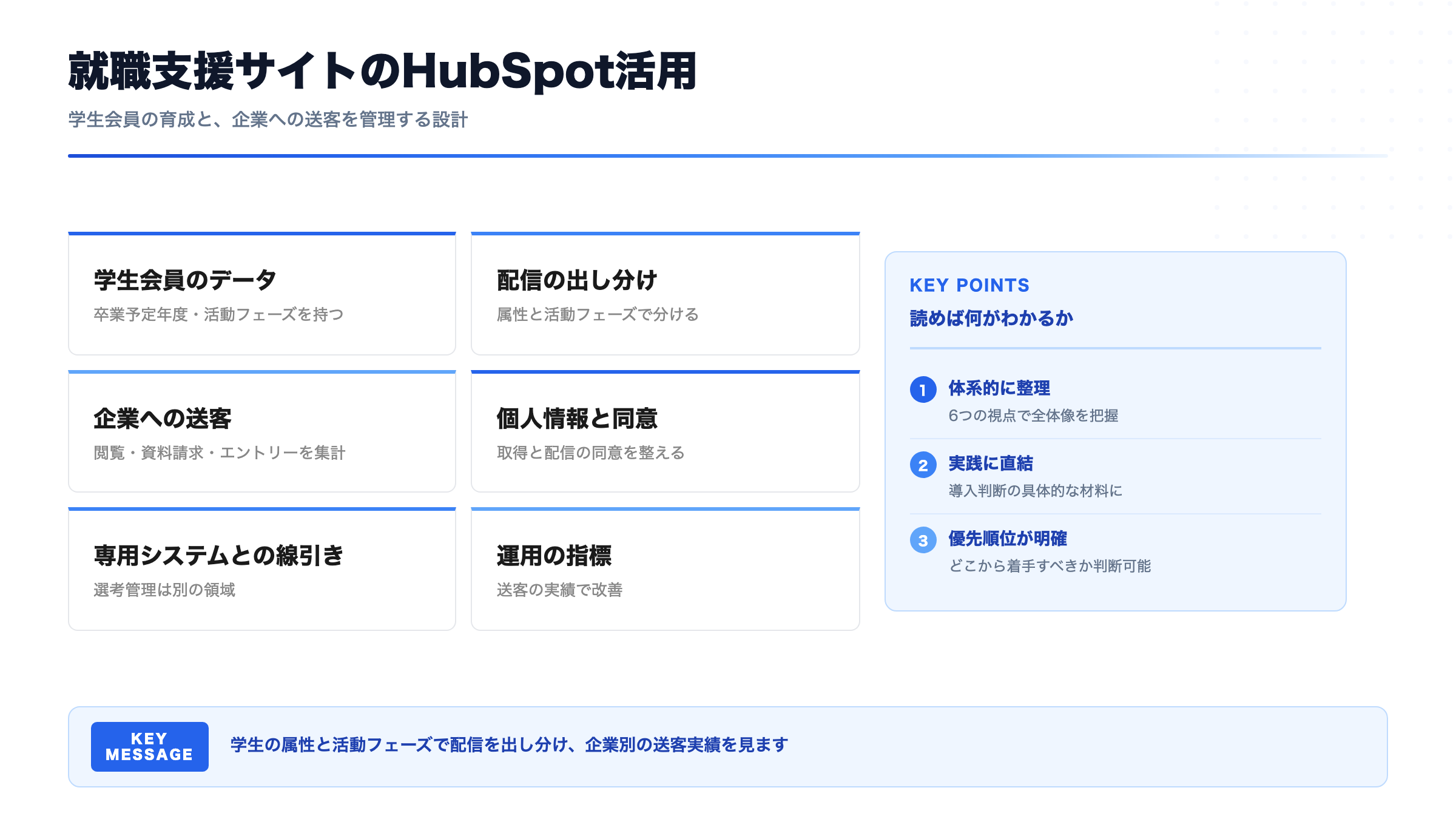 就職支援サイトのHubSpot活用｜学生会員の育成と企業への送客を管理する設計