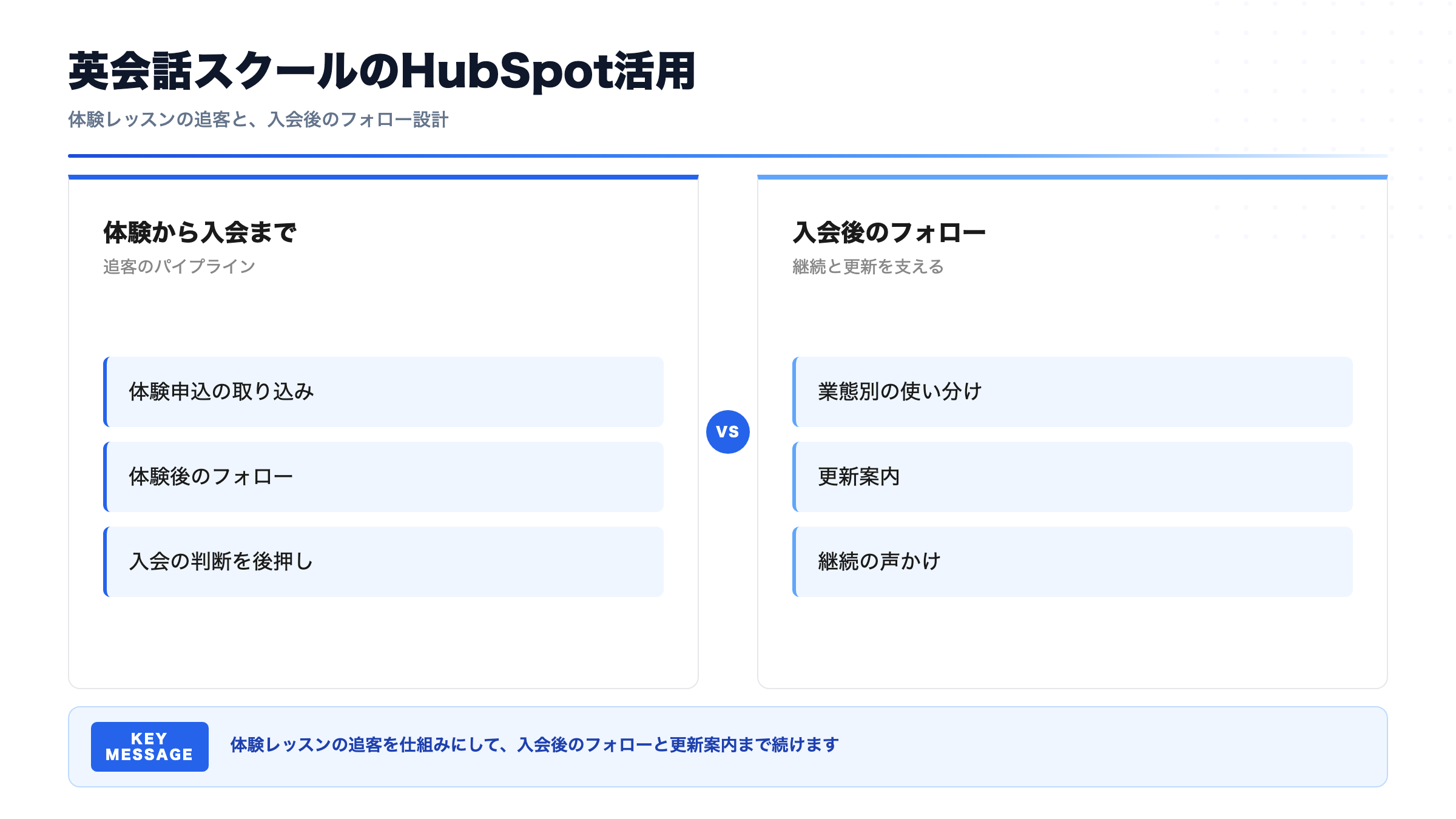 英会話スクールのHubSpot活用｜体験レッスンの追客と入会後のフォロー設計