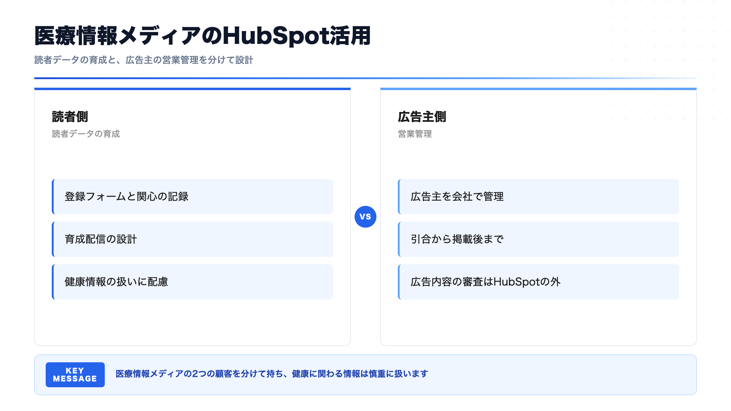医療情報メディアのHubSpot活用｜読者データの育成と広告主の営業管理