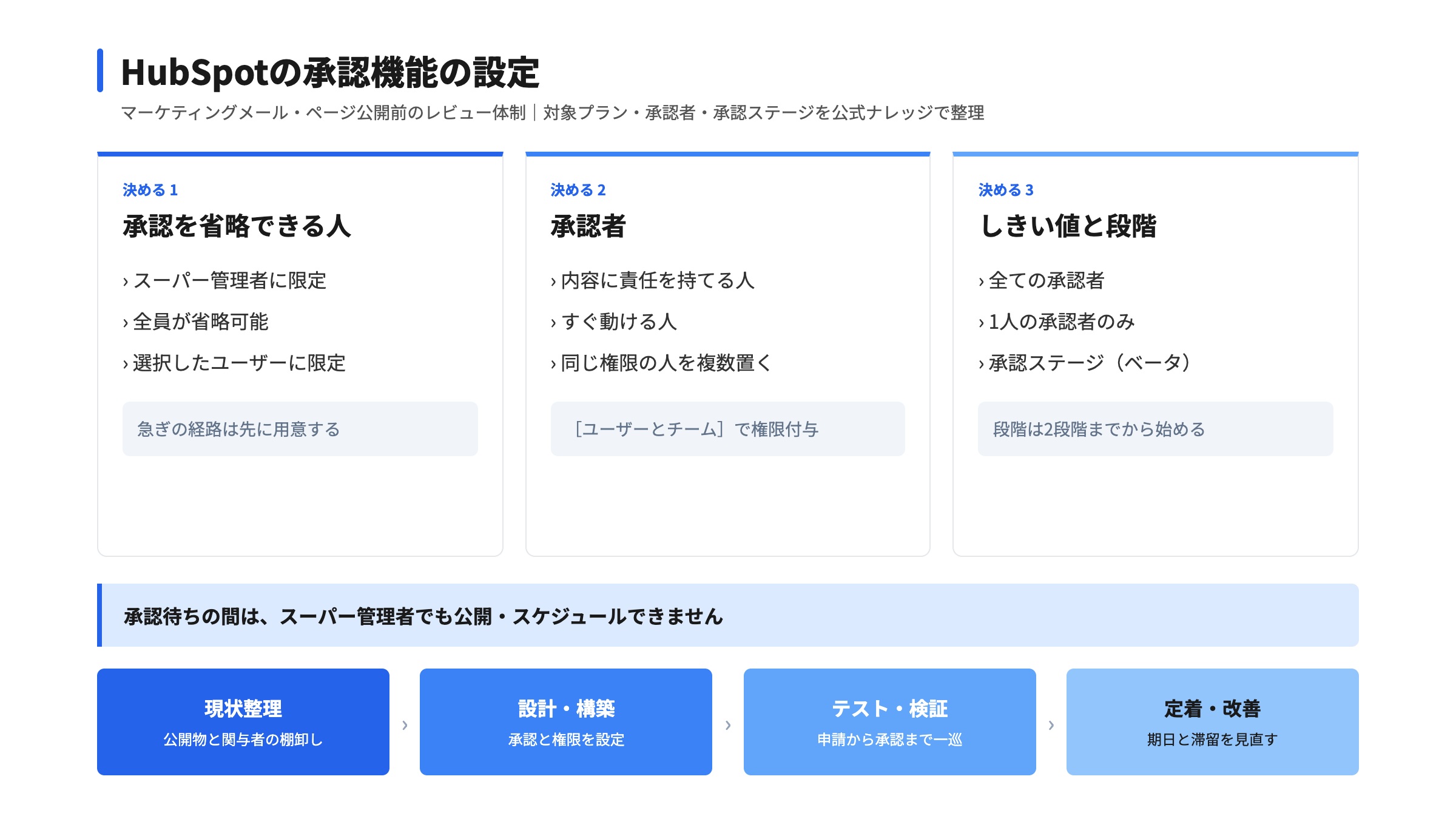 HubSpotの承認機能の設定｜マーケティングメール・ページ公開前のレビュー体制
