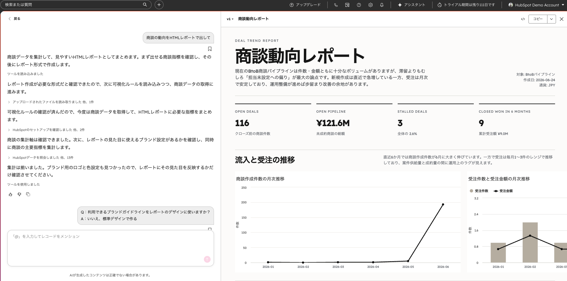 AIに商談動向のレポート作成を指示した画面。オープン商談件数やパイプライン総額、停滞商談数の指標と月次推移のグラフが生成されている