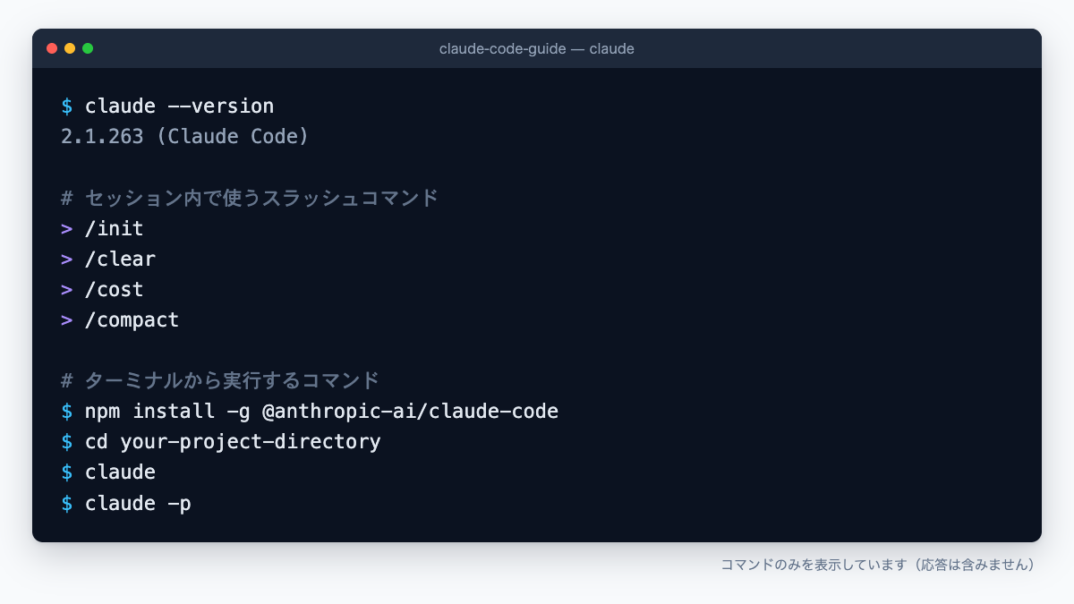 Claude Codeのターミナル画面とスラッシュコマンドの例