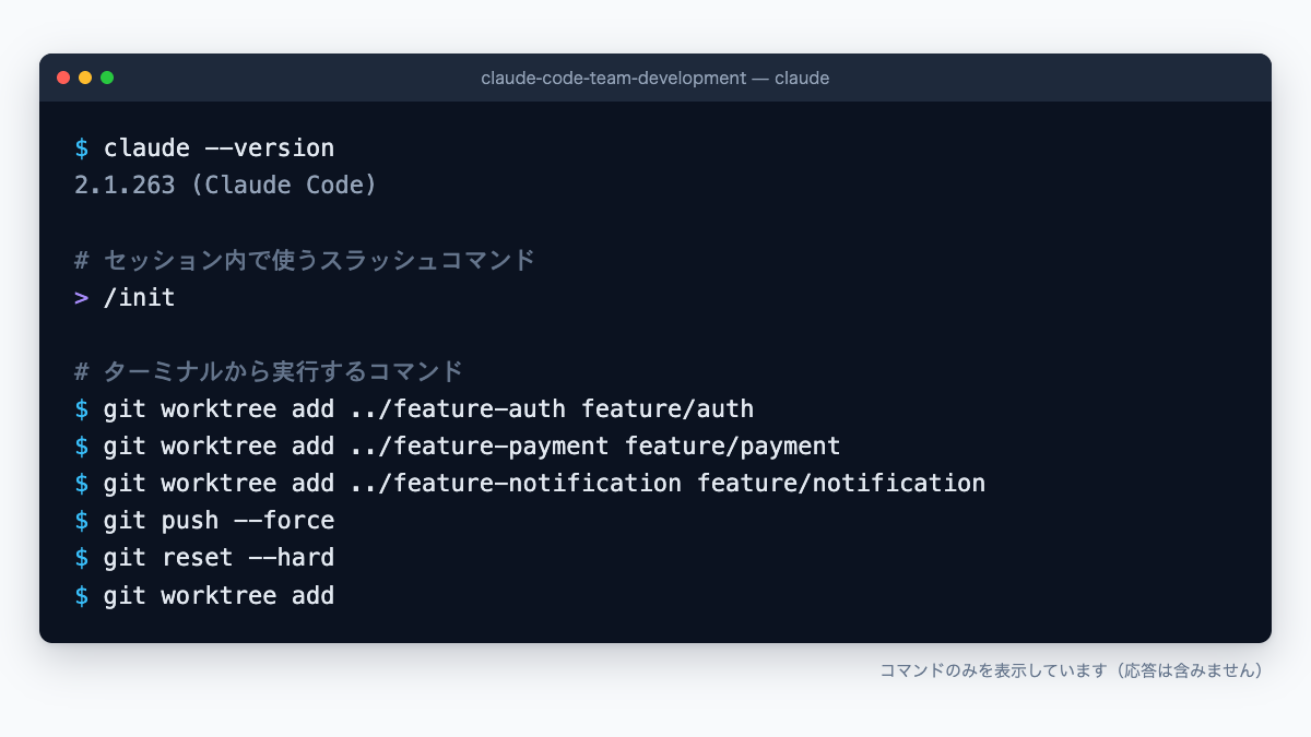 Claude Codeのチーム開発で使うコマンドとスラッシュコマンド