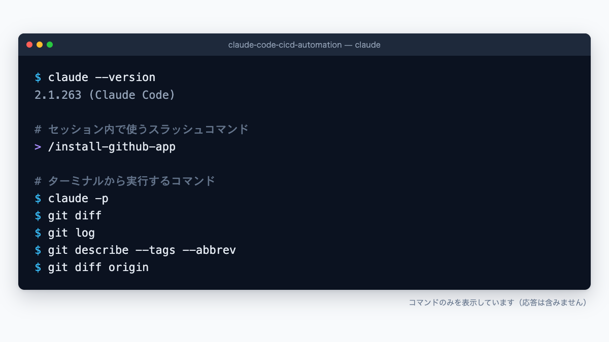 Claude CodeのCI/CD関連コマンドを並べたターミナル画面