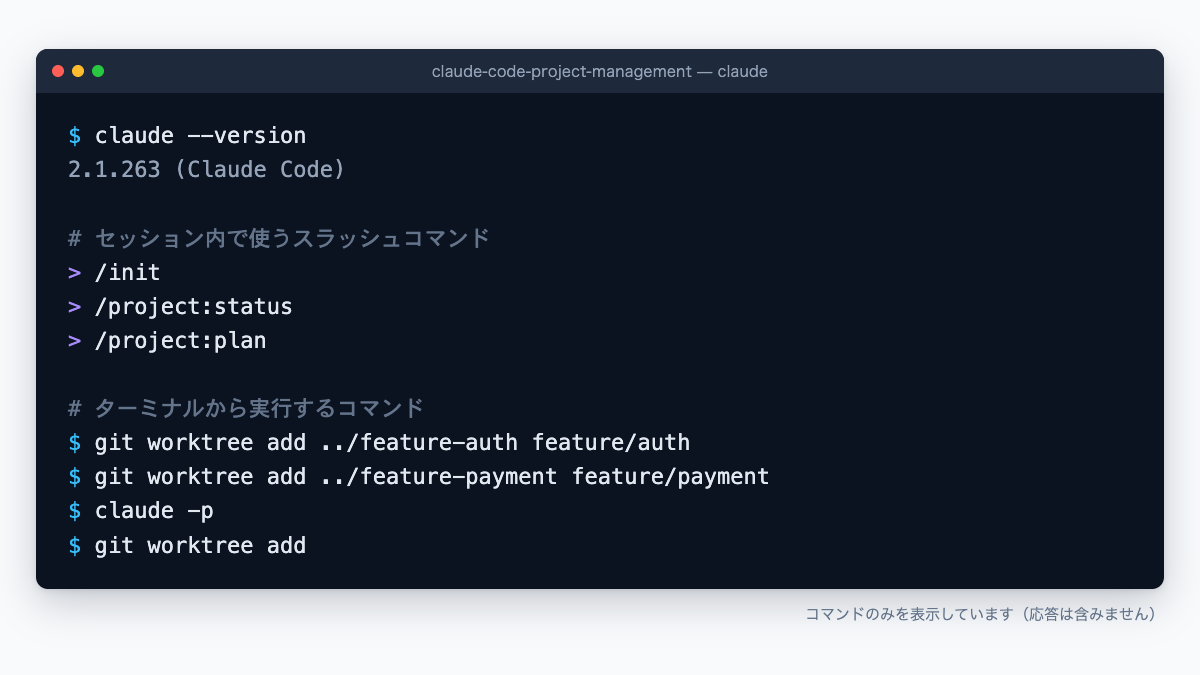 Claude Codeのスラッシュコマンドとgit worktreeコマンドを並べたターミナル画面