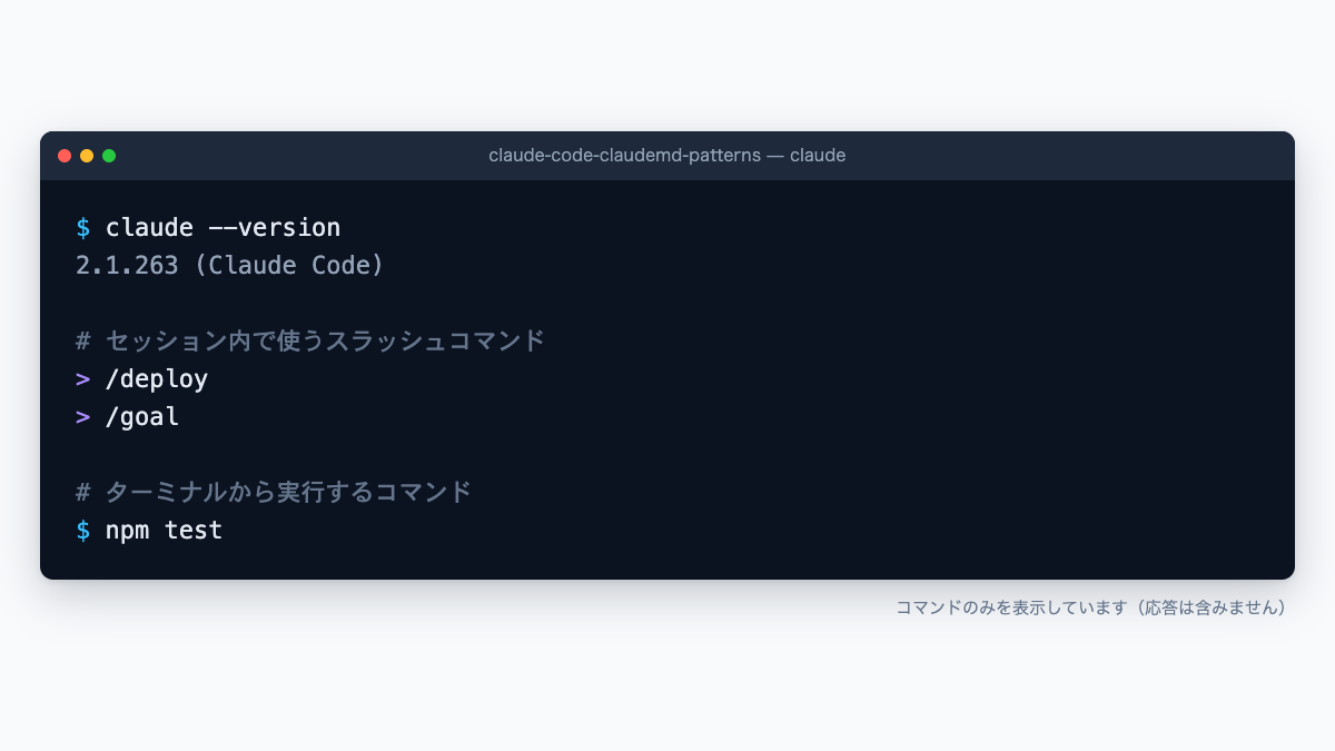 ターミナル画面。先頭に claude --version コマンドとバージョン出力、下に /deploy・/goal・npm test のコマンドを並べた例