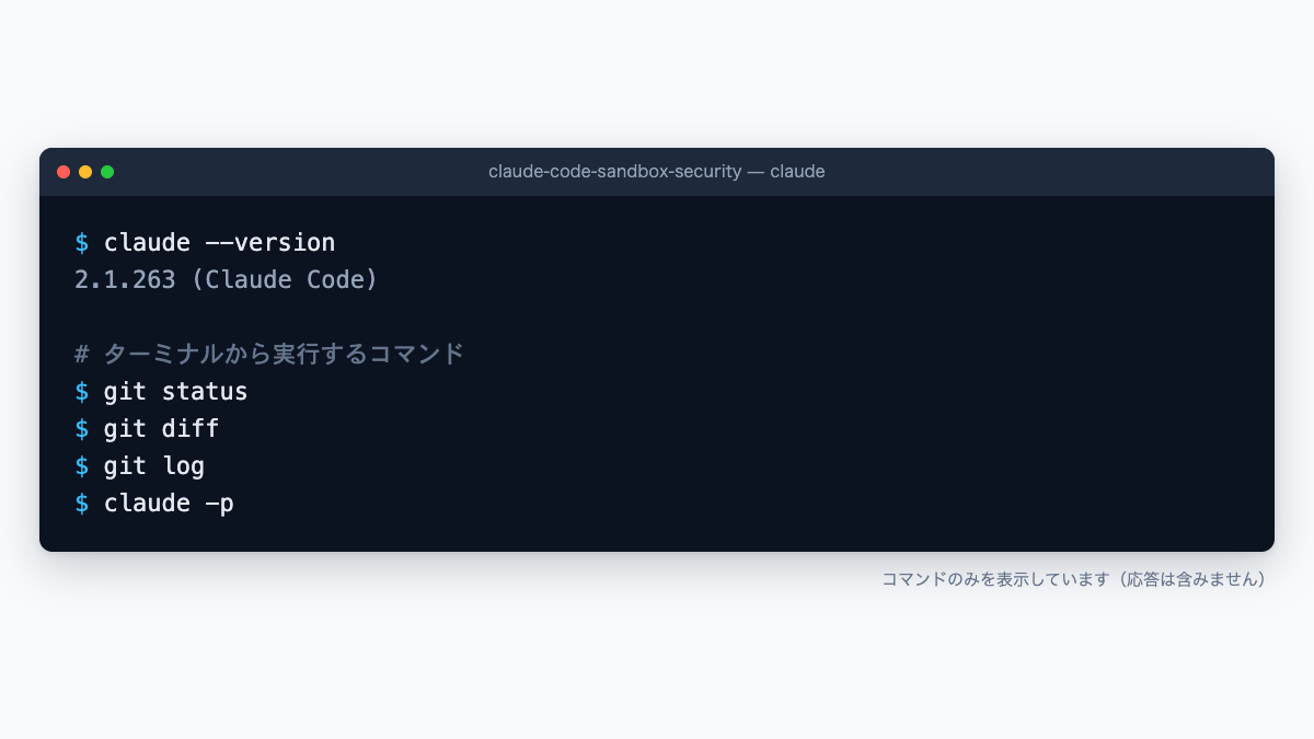 Claude Codeのターミナル画面。git status・git diff・git log・claude -pを実行している様子