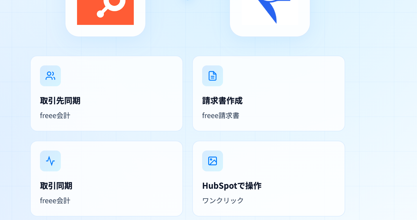 CRMと会計ソフトの連携機能を4枚のカードで示した図。取引先同期・請求書作成・取引同期・CRM画面からのワンクリック操作が並んでいる