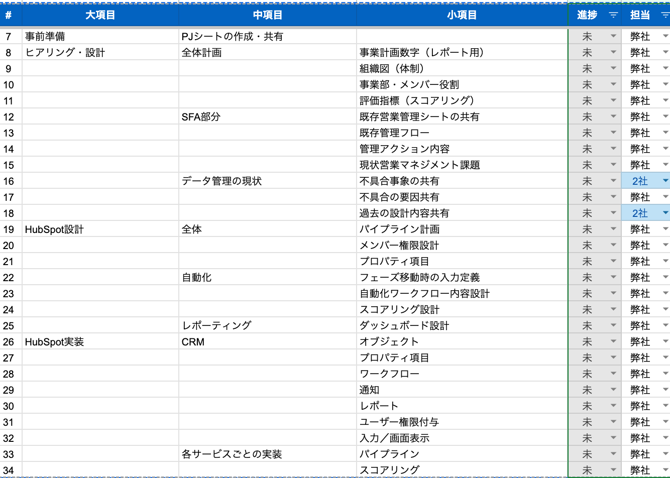 事前準備・ヒアリング設計・HubSpot設計・実装までをタスク単位に分解したプロジェクト管理シート
