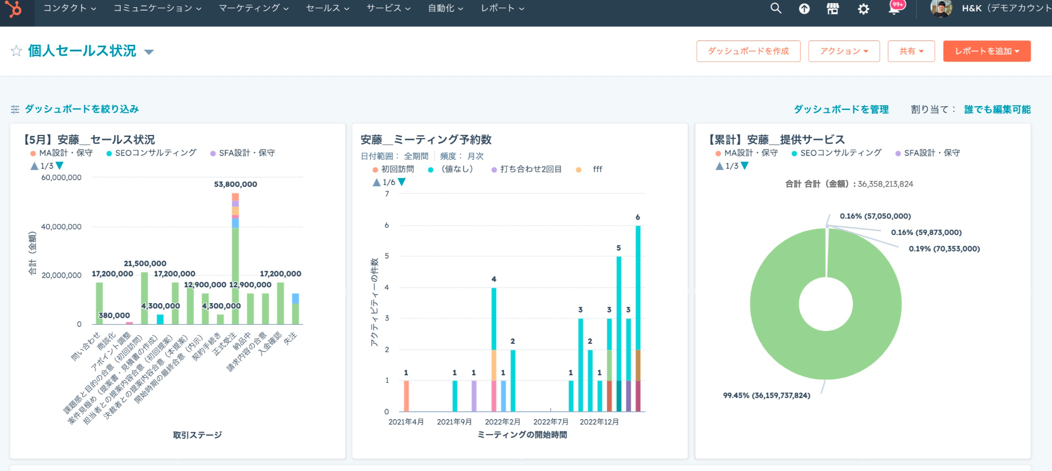 デモポータルの営業ダッシュボードです。パイプラインと売上進捗を集約表示しています。