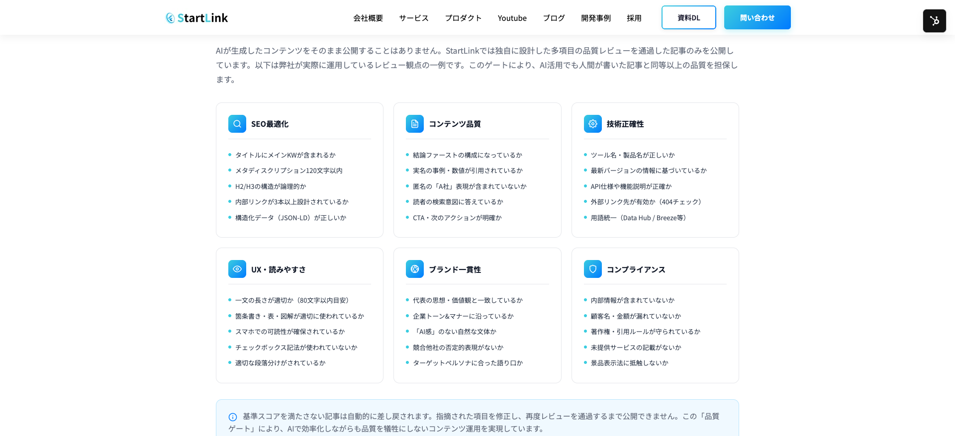 品質レビューの観点を6枚のカードで整理した図。SEO最適化・コンテンツ品質・技術正確性・UX読みやすさ・ブランド一貫性・コンプライアンスの各カードにチェック項目が並んでいる