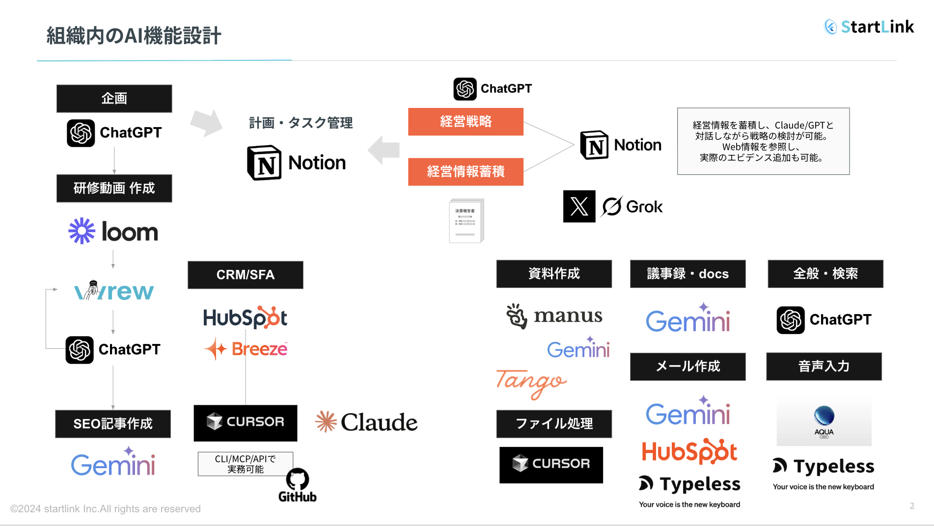 StartLink AIアーキテクチャの画面