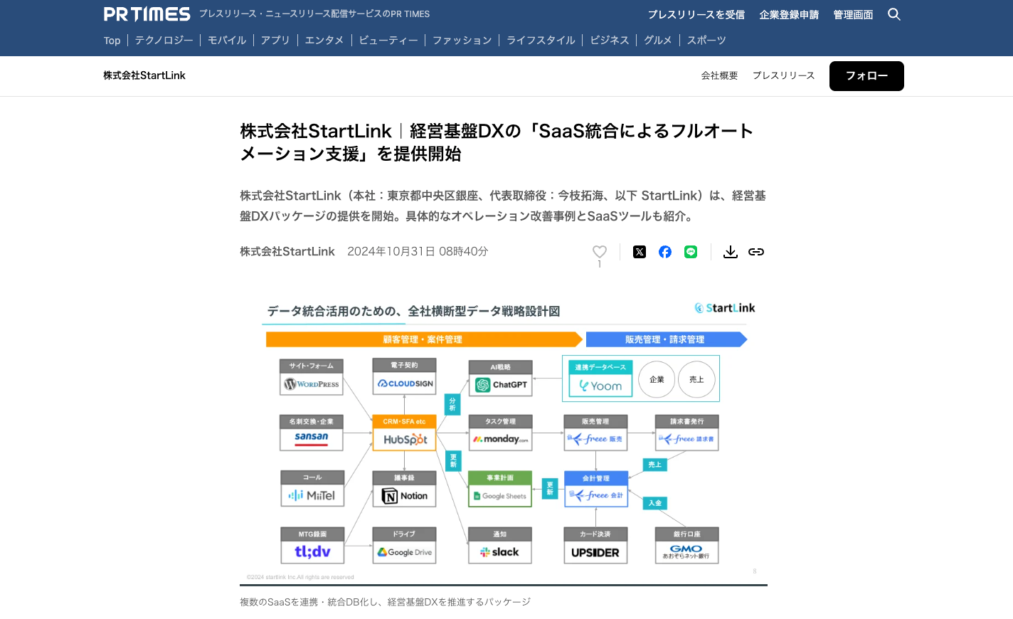 HubSpotとSaaS統合によるフルオートメーション支援