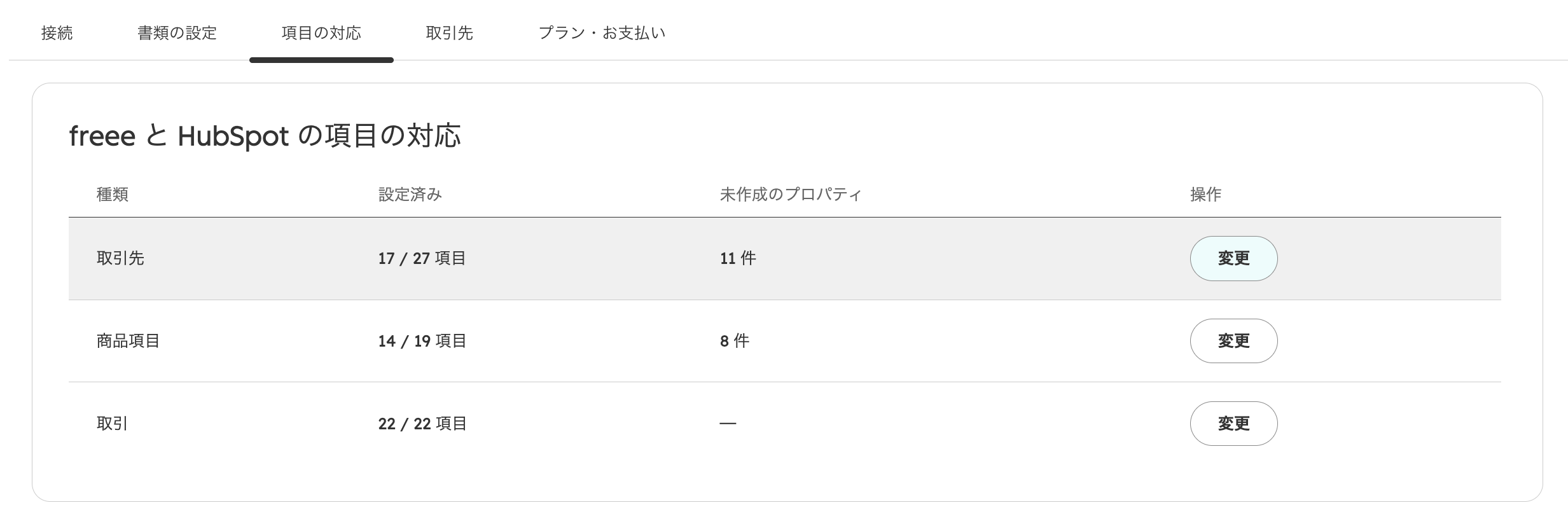 設定の「項目の対応」タブ。取引先・商品項目・取引ごとの設定済み項目数と「変更」ボタンが並ぶ
