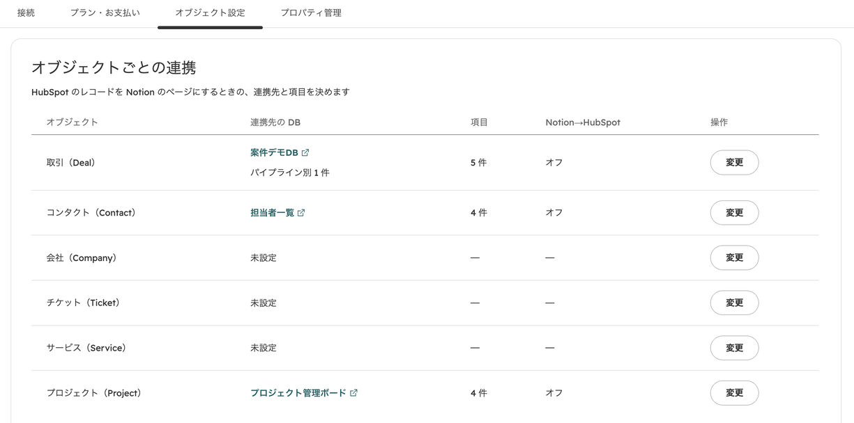 設定画面「オブジェクト設定」タブ。取引・コンタクト・会社・チケット・サービス・プロジェクトごとに連携先 DB、項目数、Notion→HubSpot、変更ボタンが並ぶ